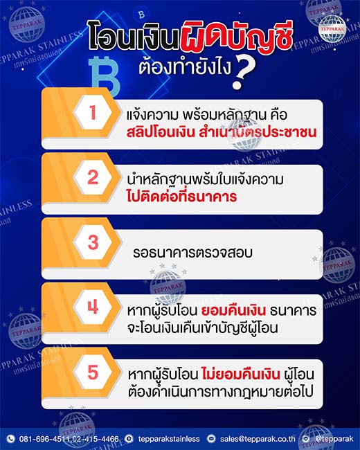 โอนเงินผิดบัญชี ทำอย่างไร ?