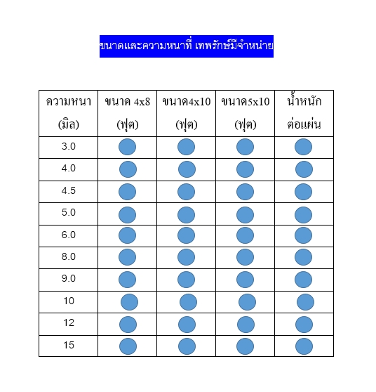 ขนาดของเเผ่นสเเตนเลสผิวด้าน