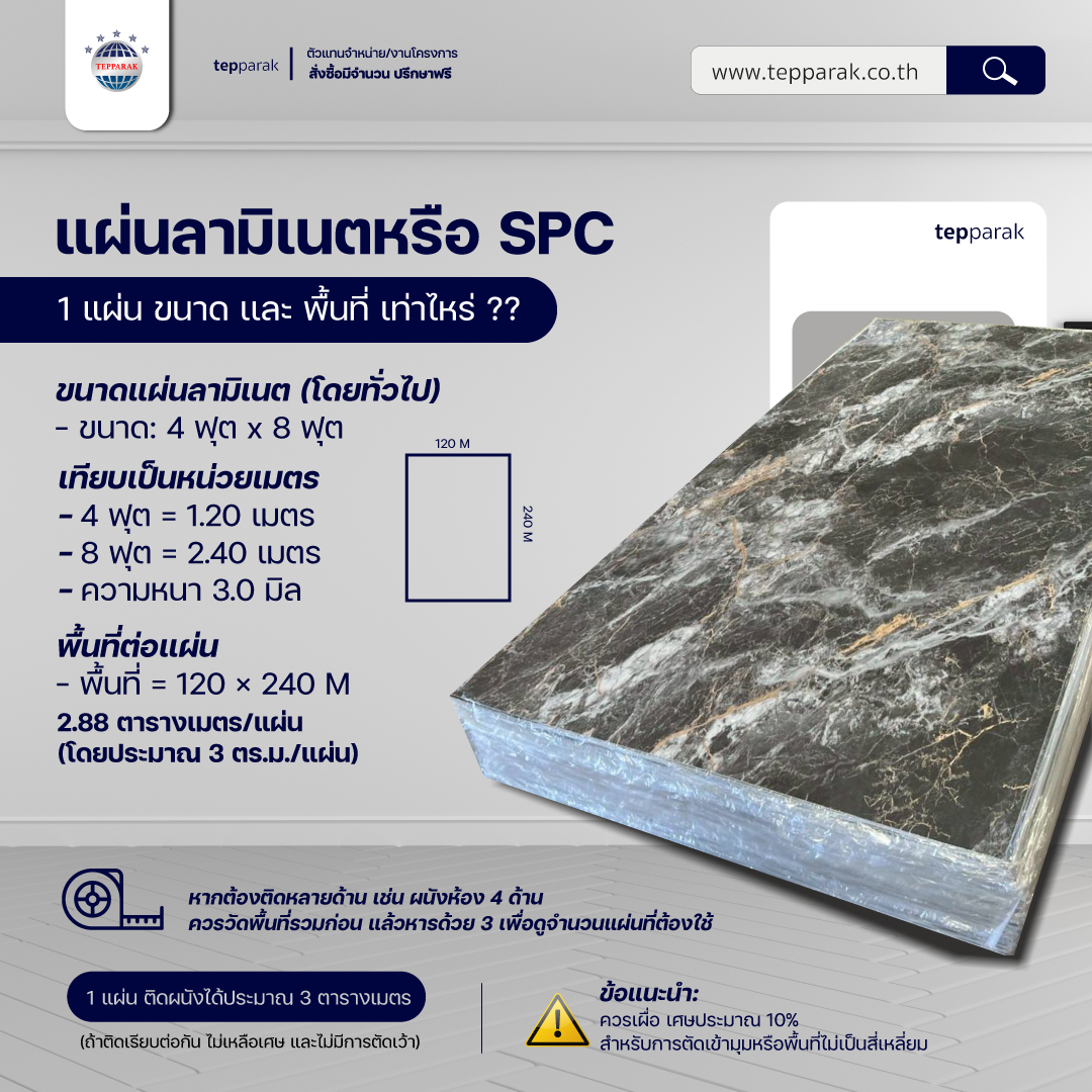 ภาพอินโฟกราฟิกอธิบายรายละเอียดของแผ่นลามิเนตหรือแผ่น SPC ขนาดมาตรฐาน 4 ฟุต x 8 ฟุต (ประมาณ 1.2 x 2.4 เมตร) ความหนา 3.0 มิล พื้นที่ต่อแผ่นประมาณ 2.88 ตร.ม. พร้อมคำแนะนำการคำนวณจำนวนแผ่นที่ต้องใช้เมื่อติดตั้งในพื้นที่ต่าง ๆ และคำเตือนให้เผื่อเศษประมาณ 10% สำหรับการตัดขอบ