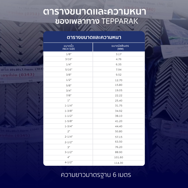ตารางเทียบขนาดและความหนาของเพลาทาง TEPPARAK หน่วยนิ้วและมิลลิเมตร
