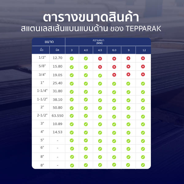ตารางขนาดสเตนเลสเส้นแบนแบบด้าน Tepparak ขนาด 1/2 นิ้ว ถึง 8 นิ้ว ความหนา 3มม. ถึง 12มม.